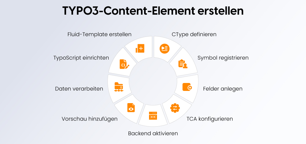 TYPO3-Content-Element erstellen TYPO3-Content-Element erstellen