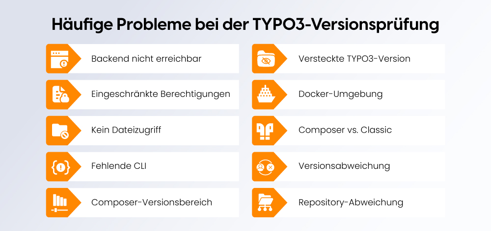 Häufige Probleme bei der TYPO3-Versionsprüfung Häufige Probleme bei der TYPO3-Versionsprüfung