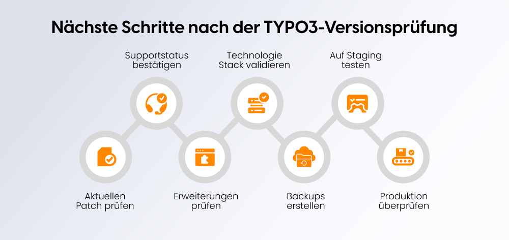 Nächste Schritte nach der TYPO3-Versionsprüfung Nächste Schritte nach der TYPO3-Versionsprüfung