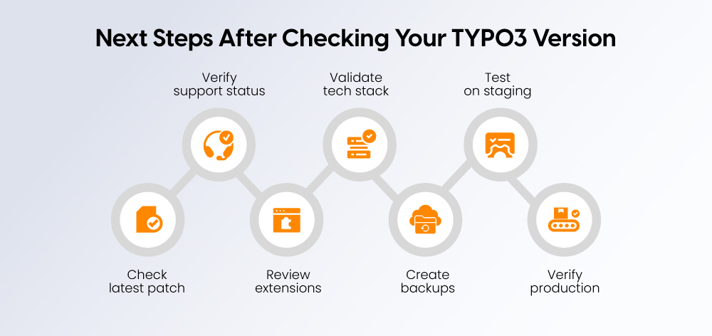 Next Steps After Checking Your TYPO3 Version Next Steps After Checking Your TYPO3 Version