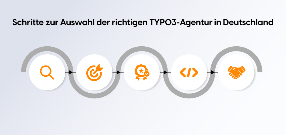 Schritte zur Auswahl der richtigen TYPO3-Agentur in Deutschland