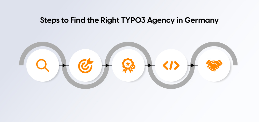 Steps to Find the Right TYPO3 Agency in Germany