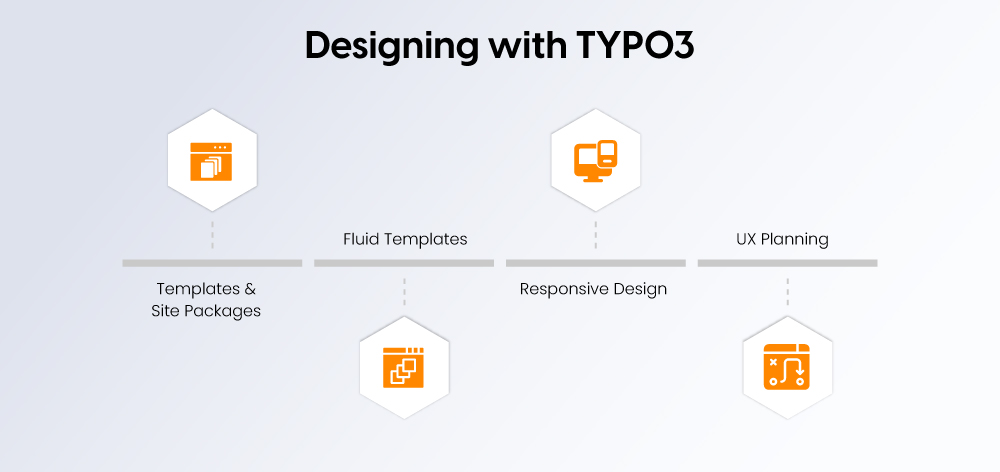 Designing with TYPO3 Designing with TYPO3