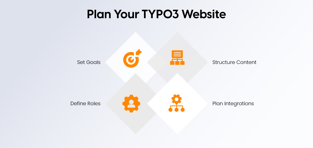 Plan Your TYPO3 Website Plan Your TYPO3 Website
