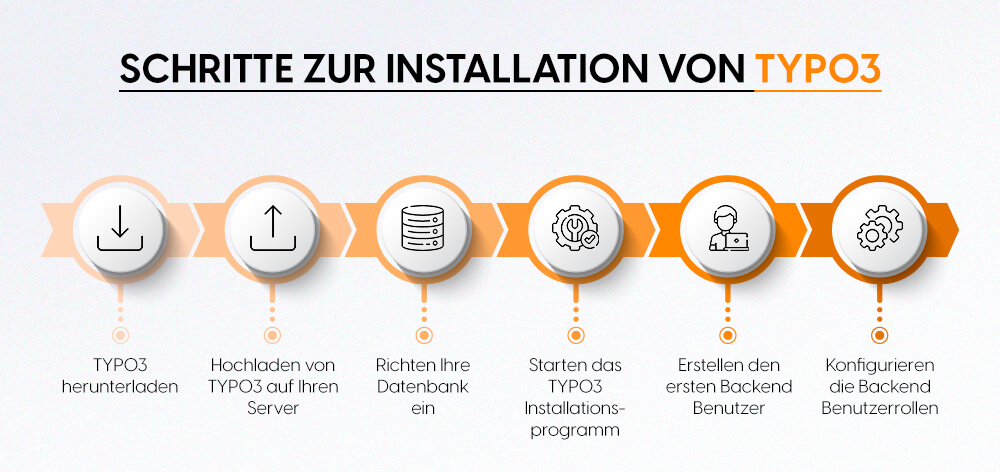 Schritte zur Installation von TYPO3