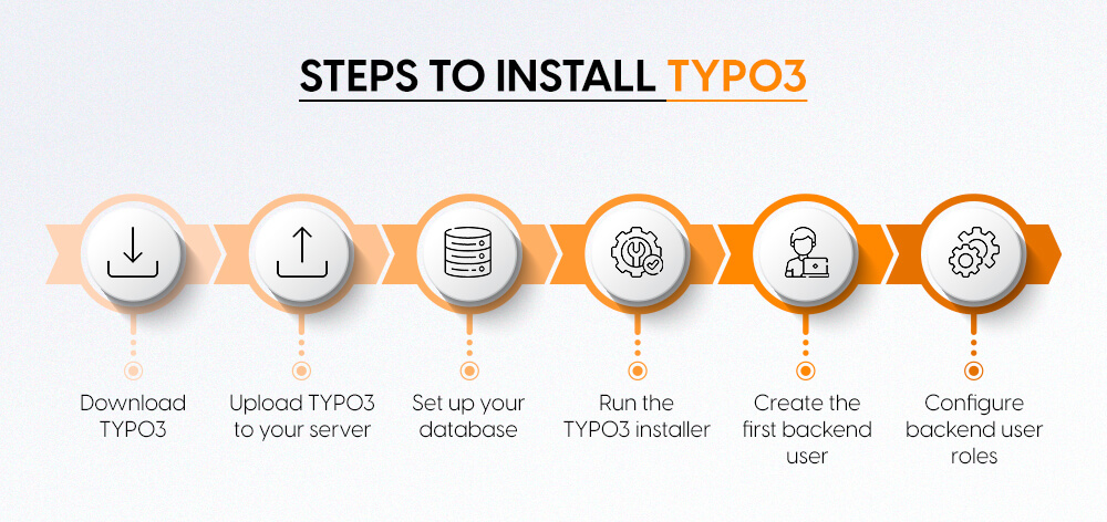 Steps to Install TYPO3