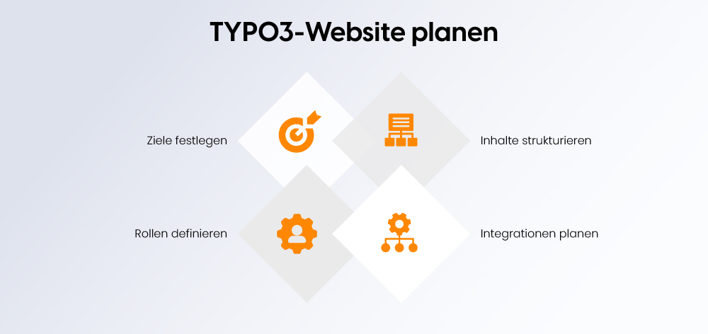 TYPO3-Website planen