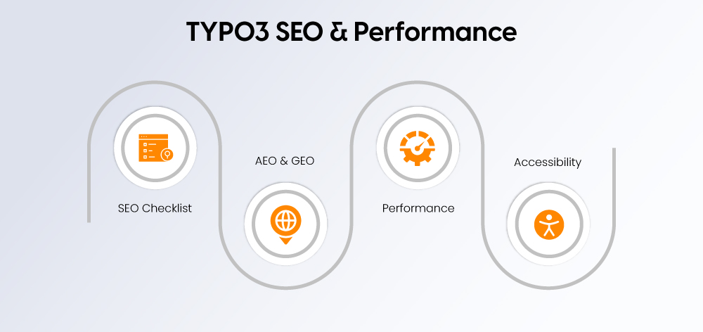 TYPO3 SEO & Performance TYPO3 SEO & Performance