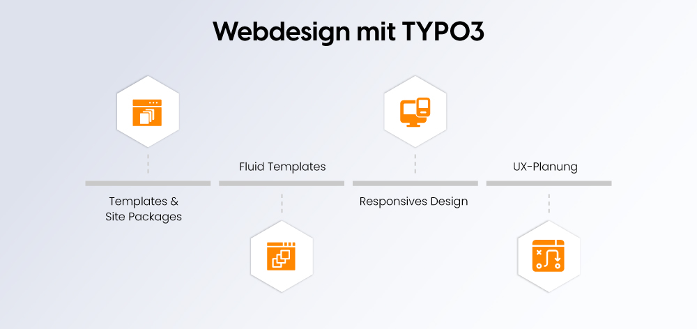 Webdesign mit TYPO3
