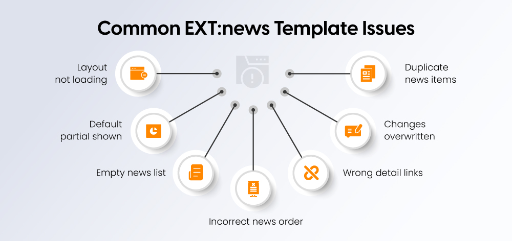 Common EXT:news Template Issues