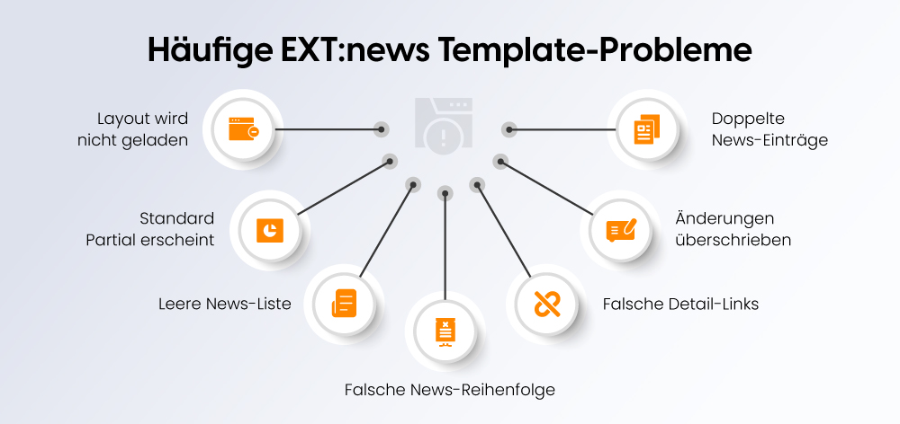 Häufige EXT:news Template-Probleme