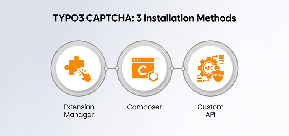TYPO3 CAPTCHA: 3 Installation Methods