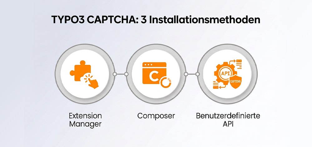 TYPO3 CAPTCHA: 3 Installationsmethoden