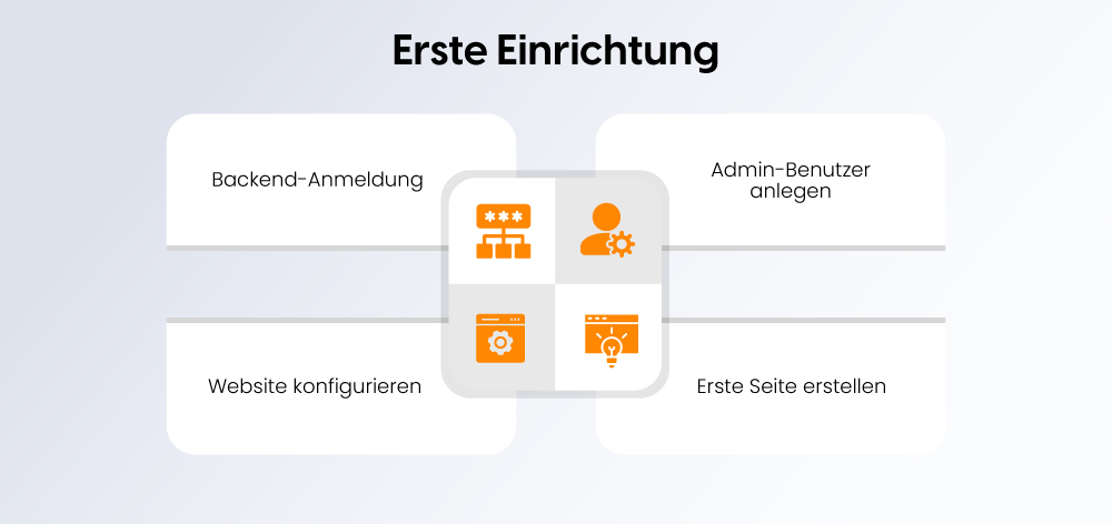 Erste Einrichtung