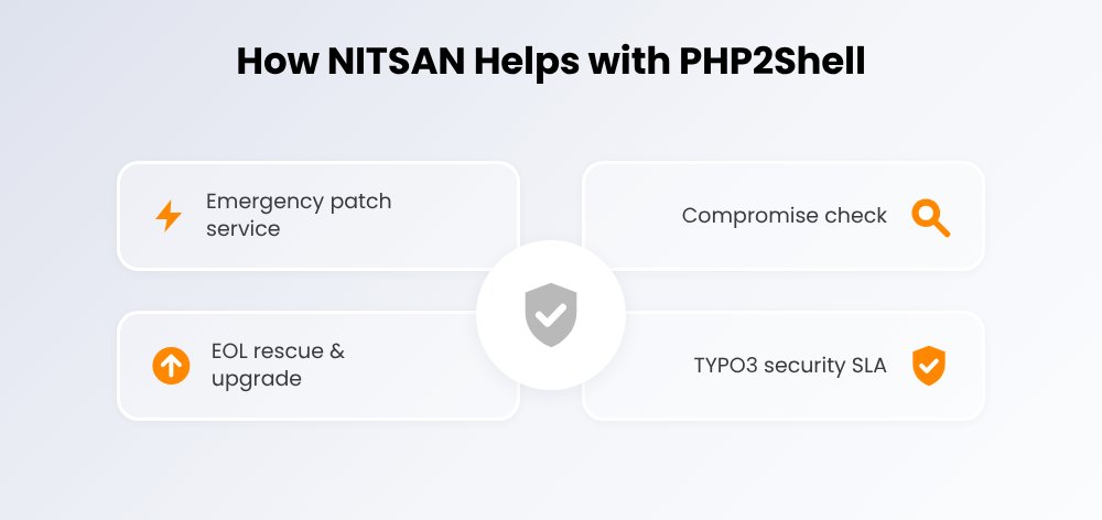 How NITSAN helps with PHP2Shell How NITSAN helps with PHP2Shell