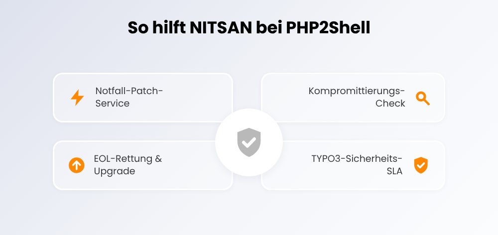 So hilft NITSAN bei PHP2Shell