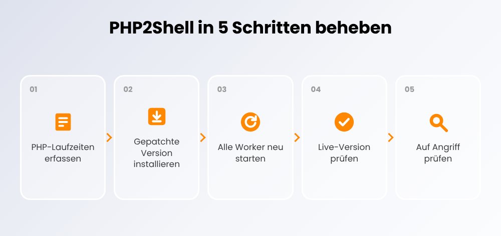 PHP2Shell in 5 Schritten beheben