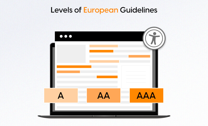 Levels of European Guidelines