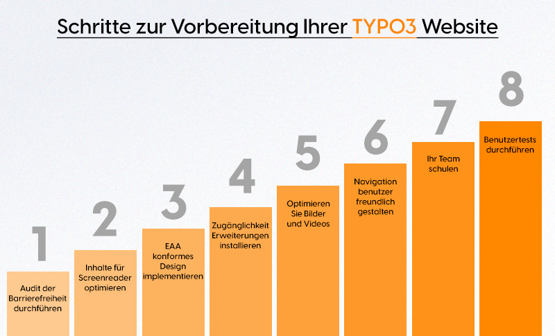 Schritte zur Vorbereitung Ihrer TYPO3 Website
