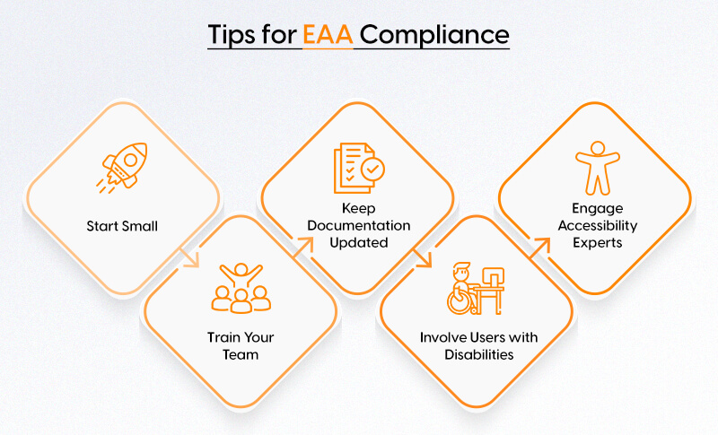 Tips for EAA Compliance