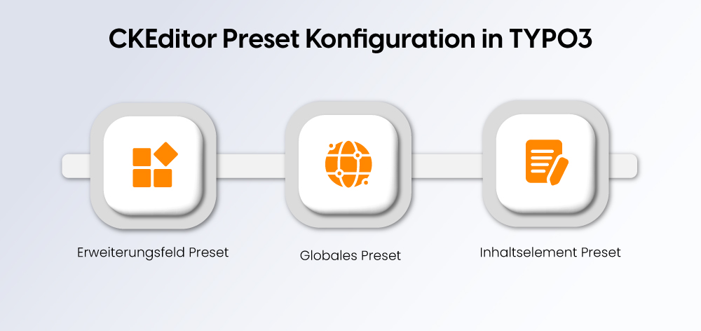 CKEditor Preset-Konfiguration in TYPO3