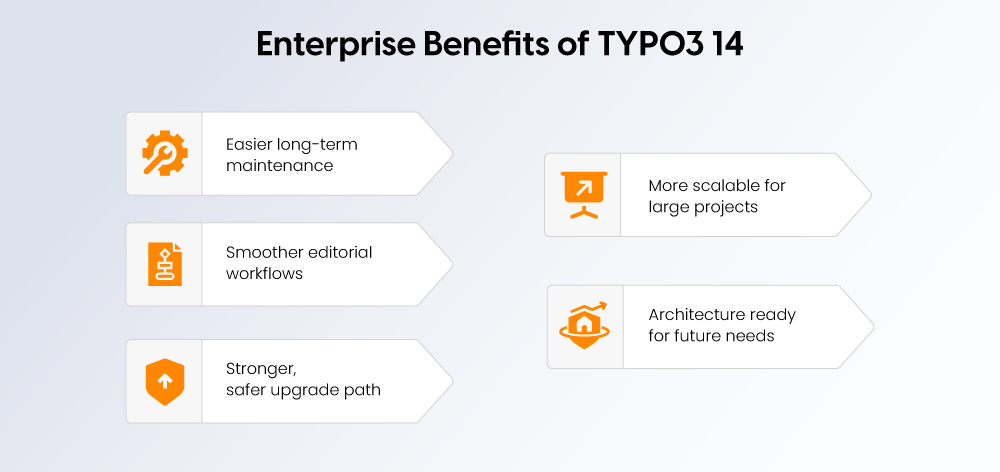 Enterprise Benefits of TYPO3 14 Enterprise Benefits of TYPO3 14