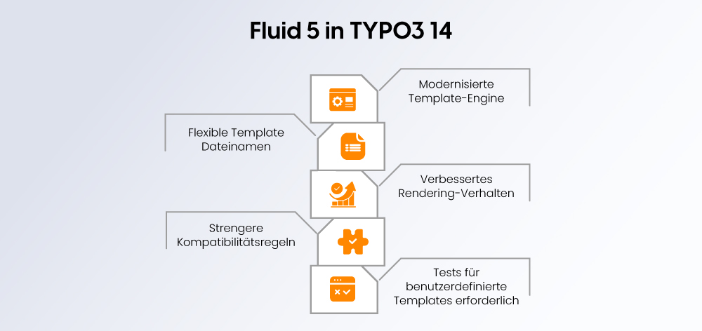 Fluid 5 in TYPO3 14 Fluid 5 in TYPO3 14