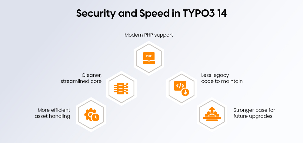 Security and Speed in TYPO3 14 Security and Speed in TYPO3 14