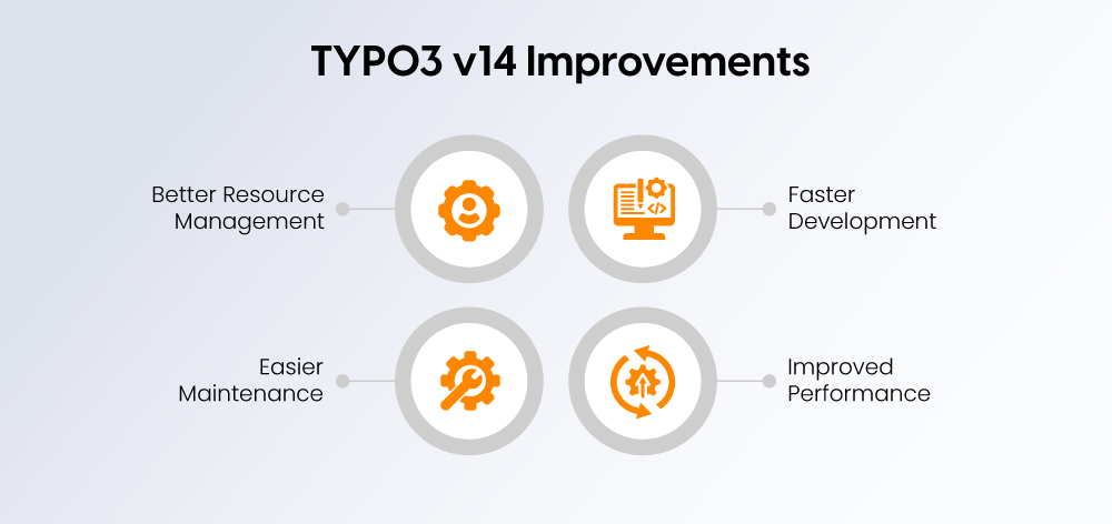 TYPO3 v14 Improvements