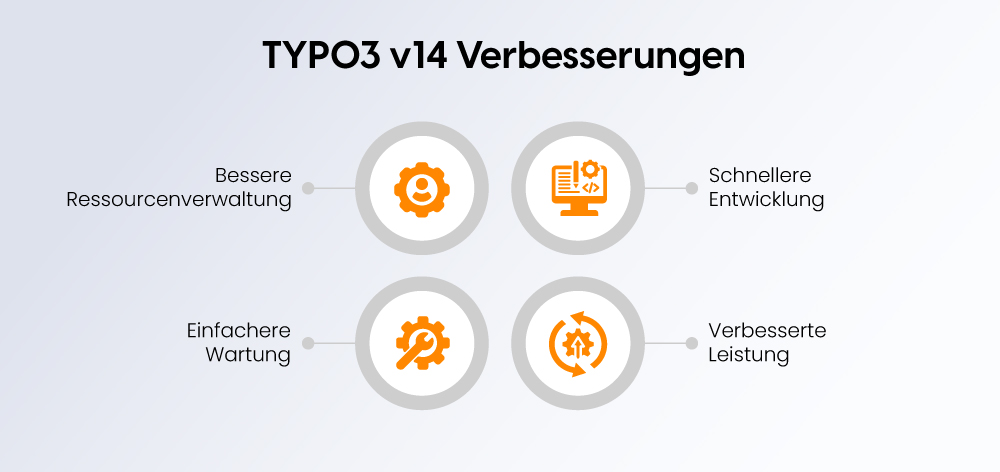 TYPO3 v14 Verbesserungen