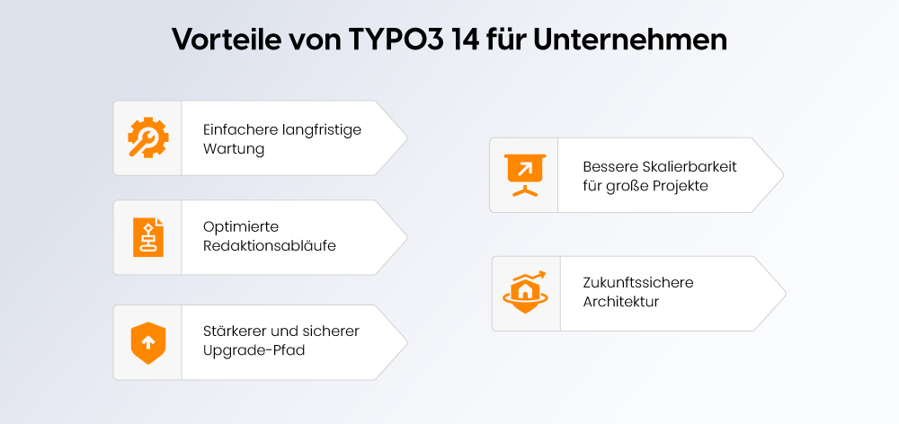 Vorteile von TYPO3 14 für Unternehmen Vorteile von TYPO3 14 für Unternehmen