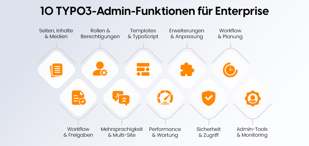 10 TYPO3-Admin-Funktionen für Enterprise