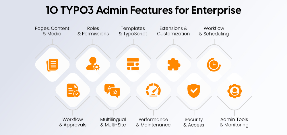 10 TYPO3 Admin Features for Enterprise