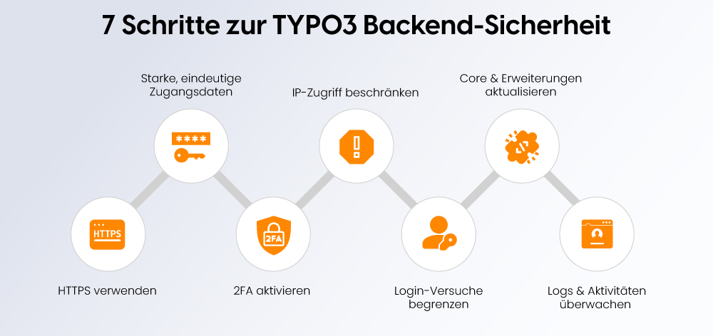 7 Schritte zur TYPO3-Backend-Sicherheit