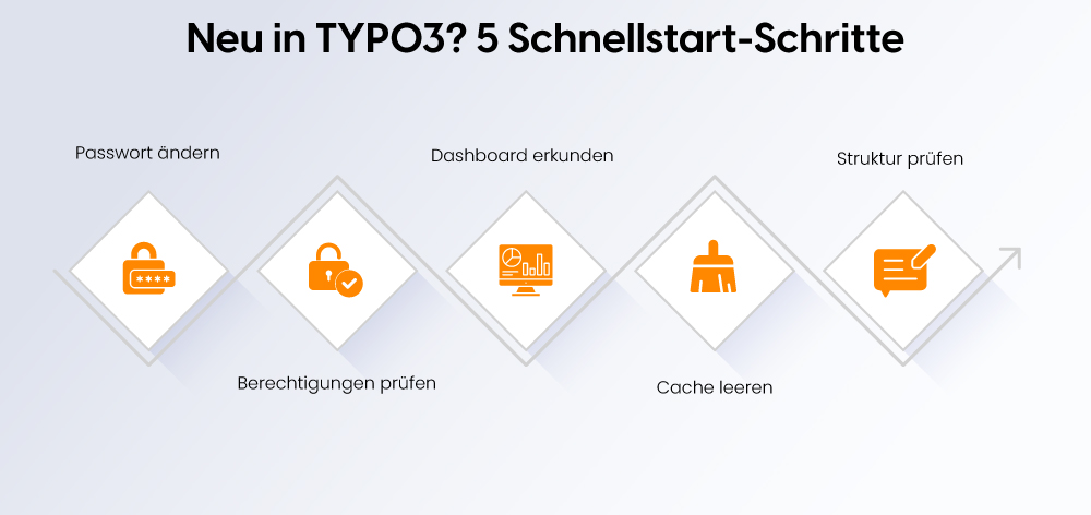 Neu in TYPO3? 5 Schnellstart-Schritte