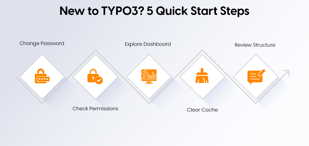 New to TYPO3? 5 Quick Start Steps