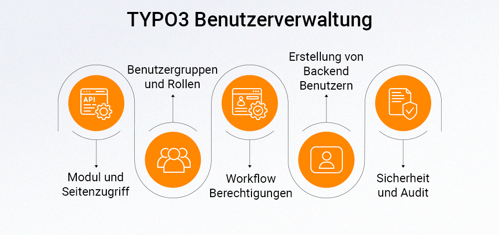 TYPO3 Benutzerverwaltung