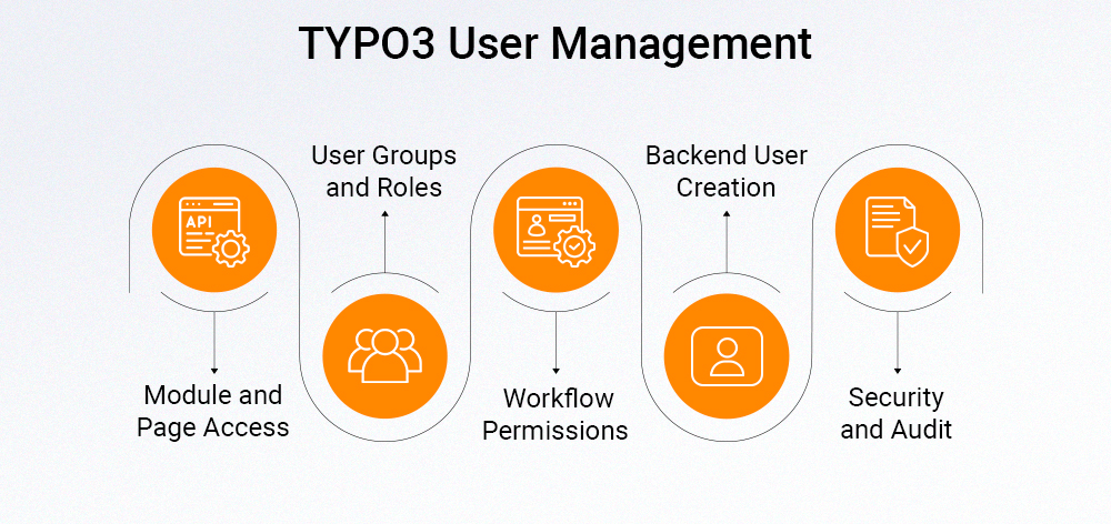 TYPO3 User Management