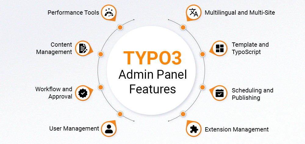 TYPO3 Admin Panel Features