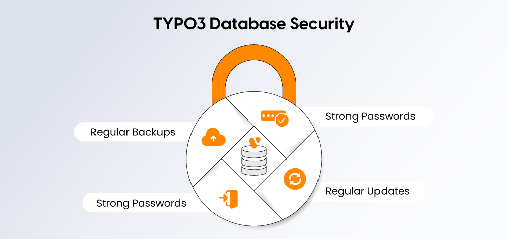 TYPO3 Database Security