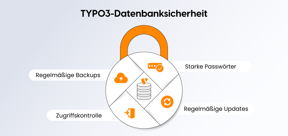 TYPO3 Datenbanksicherheit