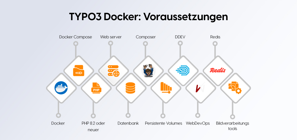 TYPO3 Docker: Voraussetzungen TYPO3 Docker: Voraussetzungen