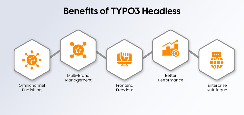 Benefits of TYPO3 Headless Benefits of TYPO3 Headless