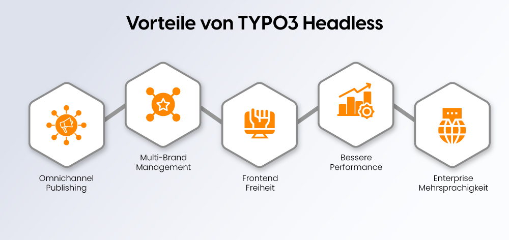 Vorteile von TYPO3 Headless