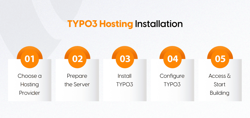 TYPO3 Hosting Installation