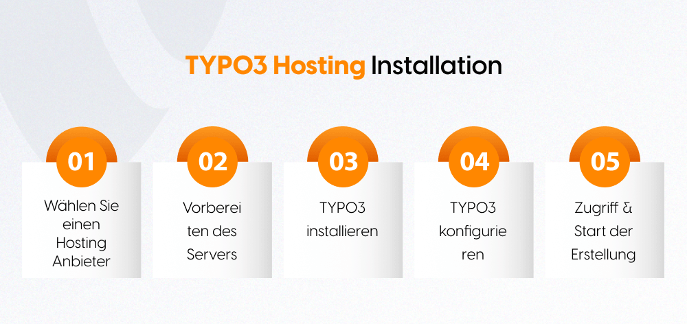 TYPO3 Hosting Installation
