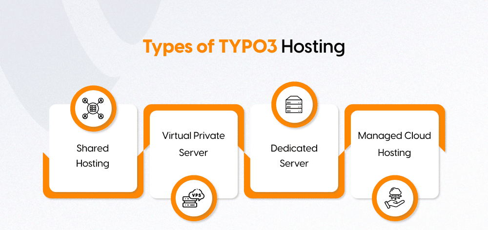 Types of TYPO3 Hosting