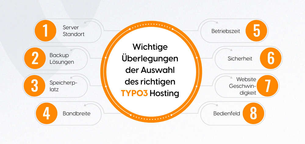 Wichtige Überlegungen der Auswahl des richtigen TYPO3 Hosting