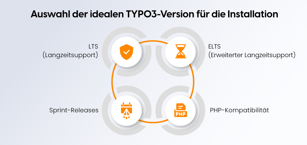 Auswahl der idealen TYPO3-Version für die Installation