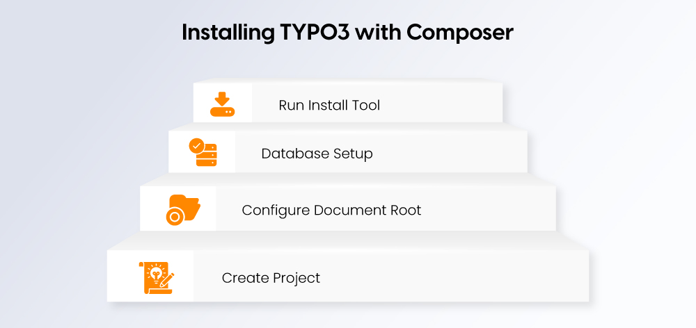 Installing TYPO3 with Composer